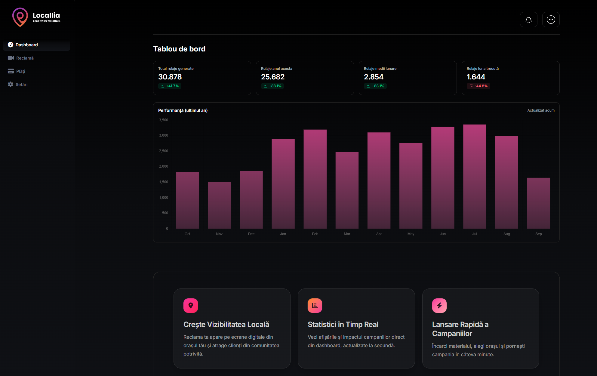 Previzualizare dashboard Locallia